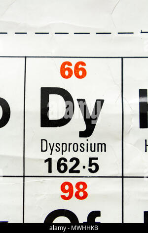 Disprosio (Dy) come appare un Regno Unito scuola secondaria Tavola Periodica. Foto Stock