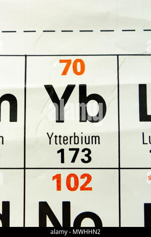 Itterbio (Yb) come appare un Regno Unito scuola secondaria Tavola Periodica. Foto Stock