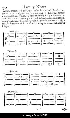 . Français : tablature de Xacaras extrait du Luz y Norte de Lucas Ruiz de Ribayaz (pub. Madrid 1677) Inglese: Tabulatures per Xacaras, tranne da Luz y Norte da Lucas Ruiz de Ribayaz (Pub. Madrid 1677. 22 Settembre 2014 00:56:15. Lucas Ruiz de Ribayaz (XVIIe s) 520 Ribayaz - Luz y Norte - Xacaras - p 70 Foto Stock