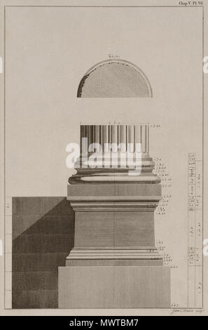 . Inglese: James Stuart & Nicholas Revett. Le antichità di Atene misurato e delineata da James Stuart F.R.S. e F.S.A. e Nicholas Revett pittori e Αrchitects, Londra, John Nichols, 1794 . 1794. James Stuart (1713-1788) nomi alternativi James 'Athenian' Stuart Descrizione antropologo scozzese, architetto, archeologo e pittore Data di nascita e morte 1713 2 febbraio 1788 Luogo di nascita e morte Londra London Authority control : Q2661131 VIAF: 44317198 ISNI: 0000 0001 2279 0902 ULAN: 500117245 LCCN: N82211464 NLA: 35529775 WorldCat Nicholas Revett (1720-1804) Foto Stock