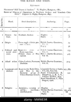 . Inglese: un testo in inglese. 1910. C. C. LOWIS, I. C. S. 601 le tribù della Birmania - 63 Foto Stock