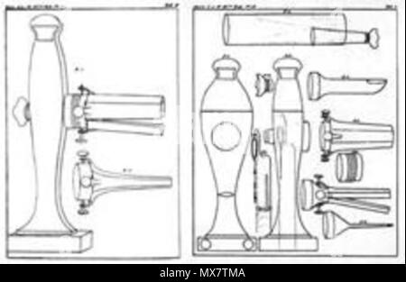 . Disegni di Bozzini il Lichtleiter (Gr.luce strumento di guida), prima descrizione di endoscopia. (Ho combinato di Bozzini2.jpg e Bozzini1.jpg ) da [1] . Questo file è privo di informazioni sull'autore. 96 Bozzini Lichtleiter Foto Stock