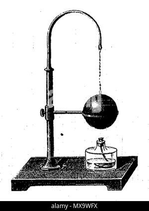 . Inglese: schema di un anello di Gravesande, un esperimento che dimostra la dilatazione termica che viene utilizzato in educazione fisica. Esso è costituito da una piccola sfera di metallo sospesa da un cavalletto da una catena. Sotto di esso si trova un anello di metallo. L'anello è appena abbastanza grande in modo che quando la palla e anello sono alla stessa temperatura, la sfera può semplicemente montare attraverso l'anello. Tuttavia, quando la sfera viene riscaldata da una lampada di spirito come mostrato qui di seguito, il metallo si espande e il suo diametro aumenti, in modo che non è più possibile montare attraverso l'anello. Français : Schéma d'onu anneau de 's Gravesande. p. 3 [...] 2o l'expérience suivante, connue sous le nom d Foto Stock