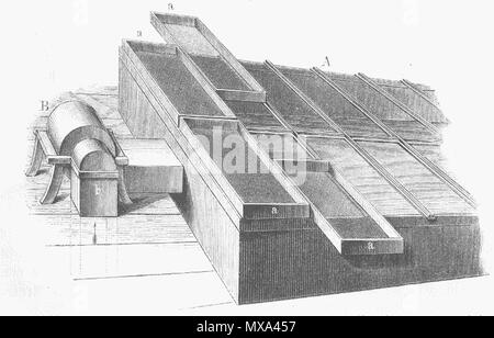 . Deutsch: Hopfendarre. Der ventilatore (B) saugt durch den Schlauch (b) erwärmte Luft auf aus dem eine Etage tiefer liegenden Raum und bläst sie unter die Darrfläche (A), die mit den Hürden (a) bedeckt ist. Inglese: forno Hop. 1859. Friedrich Julius Otto 284 forno Hop Foto Stock