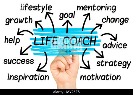 Life Coach parola Cloud o tag cloud isolato Foto Stock