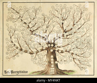 . Provenienza: Cyrille et Vera Narychkine, situé dans la chambre destinée au petit-déjeuner, Villa Narychkine à Biarritz . Il XVIII secolo. Anonimo 382 Naryshkin family tree Foto Stock