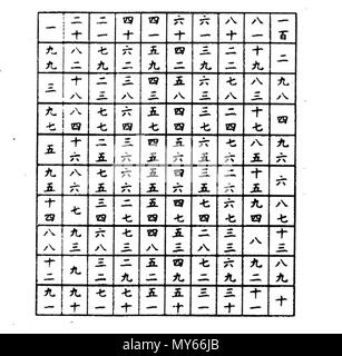 . Inglese: Yang Hui 10x10 quadrato magico 中文（简体）‎: 杨辉百子图幻方 . Il XIII secolo. Hui Yang del XIII secolo 571 Hui Yang 10 X 10 quadrato magico Foto Stock