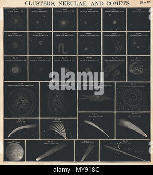 . I cluster, nebulose e comete. Inglese: Questa rara grafico delle comete, star clusters e nebula era inciso W. G. Evans di New York per Burritt del Atlante per illustrare la geografia del cielo. Note diverse importanti comete registrato nel precedente 300 anni compreso la cometa del 1689, la cometa del 1744, la grande cometa del 1680 la grande cometa del 1811, Halley cemento, la grande cometa di 119 e la cometa del 1843. Mostra anche più ben noto nebulas compreso il ferro di cavallo Nebula, la nebulosa a spirale e il muto Bell nebulosa. Questo insolito grafico apparso nel 1856 edizione di Burritt è un Foto Stock