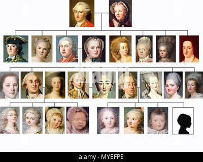 . Albero genealogico di Marie Therese Charlotte di Francia, Madame Royale, primo bambino e prima figlia di Re Luigi XVI di Francia e Maria Antonietta di Austria, regina di Francia, sorella di Dauphin Louis Joseph Xavier di Francia e Dauphin Louis Charles di Francia . Caricate 07/09/2006. Sconosciuto 174 Family Tree Madame Royale Foto Stock