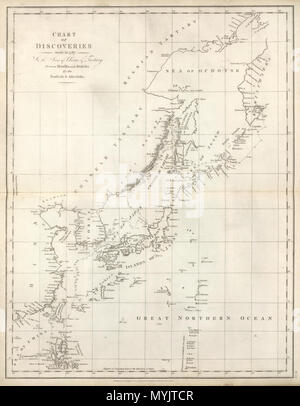 . Inglese: scoperte fatte nel 1787 nei mari della Cina e Tartary fra Manila e Avacha . Pubblicato 1799. en:Jean-François de Galaup, Comte de La Pérouse 310 La-Perouse-Chart-di-scoperte Foto Stock