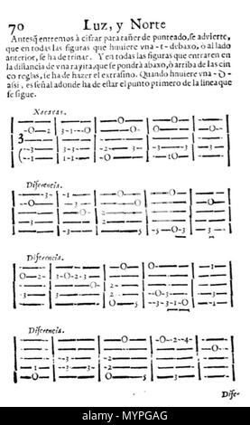 . Français : tablature de Xacaras extrait du Luz y Norte de Lucas Ruiz de Ribayaz (pub. Madrid 1677) Inglese: Tabulatures per Xacaras, tranne da Luz y Norte da Lucas Ruiz de Ribayaz (Pub. Madrid 1677. 22 Settembre 2014 00:56:15. Lucas Ruiz de Ribayaz (XVIIe s) 454 Ribayaz - Luz y Norte - Xacaras - p 70 Foto Stock