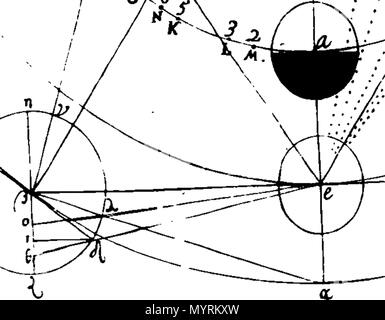 . Inglese: Fleuron dal libro: un saggio verso una soluzione della luna orizzontale. Da Hans de velo, A. B. Eman. Coll. 328 Un saggio verso una soluzione della luna orizzontale. Da Hans de velo, A. B. Eman. Coll. Fleuron T009283-13 Foto Stock