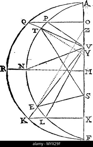 . Inglese: Fleuron dal libro: Astronomia Carolina, con esatta e più facile le tabelle e le regole per il calcolo delle eclissi. Da Tho. Street. La terza edizione, eorrected [sic]. A cui si aggiunge una serie di osservazioni di pianeti, principalmente della luna, realizzato nei pressi di Londra: ... Dal Dottor Edmund Haley. 383 Astronomia Carolina, con esatta e più facile le tabelle e le regole per il calcolo delle eclissi Fleuron T107828-2 Foto Stock