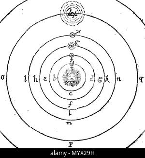 . Inglese: Fleuron dal libro: Astronomia Carolina: una nuova teoria dei moti colestial. Composto secondo la migliore osservazioni e più razionale di motivi di arte; ancora più Easie, accelerare e Perspicuous rispetto a qualsiasi prima esistenti. Con esatta e la maggior parte delle tabelle Easie thereunto, e precetti per il calcolo delle eclissi, &c. Da Tho. Streete. La seconda edizione corretta. Ai quali si sono aggiunti alcuni lunare e osservazioni planetarie, con una proposta di loro utilizza in navigazione. 383 Astronomia Carolina- una nuova teoria dei moti colestial Fleuron T107827-1 Foto Stock