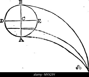 . Inglese: Fleuron dal libro: Astronomia Carolina: una nuova teoria dei moti colestial. Composto secondo la migliore osservazioni e più razionale di motivi di arte; ancora più Easie, accelerare e Perspicuous rispetto a qualsiasi prima esistenti. Con esatta e la maggior parte delle tabelle Easie thereunto, e precetti per il calcolo delle eclissi, &c. Da Tho. Streete. La seconda edizione corretta. Ai quali si sono aggiunti alcuni lunare e osservazioni planetarie, con una proposta di loro utilizza in navigazione. 383 Astronomia Carolina- una nuova teoria dei moti colestial Fleuron T107827-9 Foto Stock