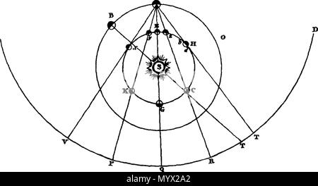 . Inglese: Fleuron dal libro: astronomico e saggi geografica: contenente una piena e completa, su un nuovo piano, dei principi generali di astronomia; ... Da ... George Adams, ... 383 astronomico e saggi geografica- contenente una piena e completa visione Fleuron T120382-16 Foto Stock