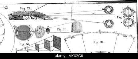. Inglese: Fleuron dal libro: Astronomia ha spiegato al Sir Isaac Newton, principi e reso facile per coloro che non hanno studiato matematica. Ai quali si sono aggiunti, un semplice metodo per trovare le distanze di tutti i pianeti dal sole, dal transito di Venere sopra il disco del sole, nell'anno 1761. Un account del sig. Horrox di osservazione del Transito di Venere nel 1639. E delle distanze di tutti i pianeti dal sole, come si evince dalle osservazioni del transito nell'anno 1761. Da James Ferguson, F. R. S. 384 Astronomia ha spiegato al Sir Isaac Newton, principi e reso facile t Foto Stock
