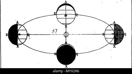 . Inglese: Fleuron dal libro: astronomia, in cinque libri. Da Roger lungo, D. D. F.R.S. Maestro di Pembroke Hall all'Università di Cambridge. ... 384 Astronomia, in cinque libri Fleuron T119957-48 Foto Stock