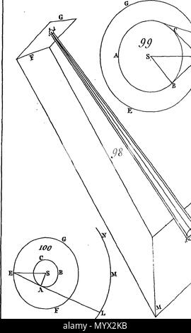 . Inglese: Fleuron dal libro: astronomia, in cinque libri. Da Roger lungo, D. D. F.R.S. Maestro di Pembroke Hall all'Università di Cambridge. ... 384 Astronomia, in cinque libri Fleuron T119957-55 Foto Stock