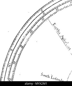 . Inglese: Fleuron dal libro: Astronomia; o il vero e proprio sistema di pianeti hanno dimostrato. In cui sono shewn per strumento, loro anomalie, heliocentrick e luoghi geocentrick sia in latitudine e longitudine; loro Aphelions, Perihelions, Retrogradations e allungamenti, Parallassi e distanze dal sole e terra: con il metodo di calcolo dei tempi Quando Venere e Mercurio può essere visto nel disco del Sole e. Anche la luna di fasi e le eclissi dei luminari, per qualsiasi tempo passato, presente o a venire. Con opportuni tagli per ogni pianeta: mediante il quale qualsiasi persona può in poche ore e con grande Ea Foto Stock