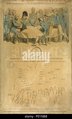 . Inglese: "L'Inghilterra si aspetta che ogni uomo a fare il suo dovere. Lord Nelson spiegando agli ufficiali del piano di attacco precedente per la Battaglia di Trafalgar' tecnica nel modo crayon? Vedere la versione migliore PAG9025. "L'Inghilterra si aspetta che ogni uomo a fare il suo dovere..." . Pubblicato il 9 gennaio 1806. Edward Orme; James Godby; William Marshall Craig 3 'Inghilterra si aspetta che ogni uomo a fare il suo dovere. Lord Nelson spiegando agli ufficiali del piano di attacco precedente per la Battaglia di Trafalgar' RMG PU4050 Foto Stock