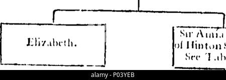 . Inglese: Fleuron dal libro: un completo peerage inglese. Contenente un albero genealogico, note biografiche e storico conto dei colleghi di questo reame. Insieme con i diversi rami di ciascuna famiglia; comprendente una particolare relazione tra i più notevoli le transazioni di coloro che hanno eminentemente distinti al servizio del loro paese, sia nel campo e nell'armadio, dalla conquista fino al tempo presente. Per cui è preceduto, una breve storia delle case di Brunswic, Brandenburgh, Sax-Gotha e Mecklenburgh. Dal Reverendo Alexander Jacob, cappellano a Ord Foto Stock