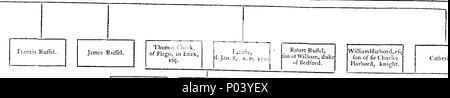 . Inglese: Fleuron dal libro: un completo peerage inglese. Contenente un albero genealogico, note biografiche e storico conto dei colleghi di questo reame. Insieme con i diversi rami di ciascuna famiglia; comprendente una particolare relazione tra i più notevoli le transazioni di coloro che hanno eminentemente distinti al servizio del loro paese, sia nel campo e nell'armadio, dalla conquista fino al tempo presente. Per cui è preceduto, una breve storia delle case di Brunswic, Brandenburgh, Sax-Gotha e Mecklenburgh. Dal Reverendo Alexander Jacob, cappellano a Ord Foto Stock