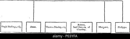 . Inglese: Fleuron dal libro: un completo peerage inglese. Contenente un albero genealogico, note biografiche e storico conto dei colleghi di questo reame. Insieme con i diversi rami di ciascuna famiglia; comprendente una particolare relazione tra i più notevoli le transazioni di coloro che hanno eminentemente distinti al servizio del loro paese, sia nel campo e nell'armadio, dalla conquista fino al tempo presente. Per cui è preceduto, una breve storia delle case di Brunswic, Brandenburgh, Sax-Gotha e Mecklenburgh. Dal Reverendo Alexander Jacob, cappellano a Ord Foto Stock
