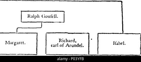 . Inglese: Fleuron dal libro: un completo peerage inglese. Contenente un albero genealogico, note biografiche e storico conto dei colleghi di questo reame. Insieme con i diversi rami di ciascuna famiglia; comprendente una particolare relazione tra i più notevoli le transazioni di coloro che hanno eminentemente distinti al servizio del loro paese, sia nel campo e nell'armadio, dalla conquista fino al tempo presente. Per cui è preceduto, una breve storia delle case di Brunswic, Brandenburgh, Sax-Gotha e Mecklenburgh. Dal Reverendo Alexander Jacob, cappellano a Ord Foto Stock