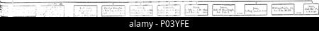 . Inglese: Fleuron dal libro: un completo peerage inglese. Contenente un albero genealogico, note biografiche e storico conto dei colleghi di questo reame. Insieme con i diversi rami di ciascuna famiglia; comprendente una particolare relazione tra i più notevoli le transazioni di coloro che hanno eminentemente distinti al servizio del loro paese, sia nel campo e nell'armadio, dalla conquista fino al tempo presente. Per cui è preceduto, una breve storia delle case di Brunswic, Brandenburgh, Sax-Gotha e Mecklenburgh. Dal Reverendo Alexander Jacob, cappellano a Ord Foto Stock