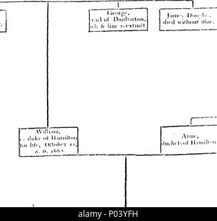 . Inglese: Fleuron dal libro: un completo peerage inglese. Contenente un albero genealogico, note biografiche e storico conto dei colleghi di questo reame. Insieme con i diversi rami di ciascuna famiglia; comprendente una particolare relazione tra i più notevoli le transazioni di coloro che hanno eminentemente distinti al servizio del loro paese, sia nel campo e nell'armadio, dalla conquista fino al tempo presente. Per cui è preceduto, una breve storia delle case di Brunswic, Brandenburgh, Sax-Gotha e Mecklenburgh. Dal Reverendo Alexander Jacob, cappellano a Ord Foto Stock