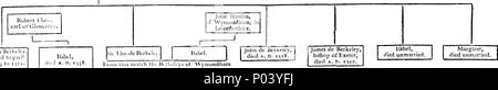 . Inglese: Fleuron dal libro: un completo peerage inglese. Contenente un albero genealogico, note biografiche e storico conto dei colleghi di questo reame. Insieme con i diversi rami di ciascuna famiglia; comprendente una particolare relazione tra i più notevoli le transazioni di coloro che hanno eminentemente distinti al servizio del loro paese, sia nel campo e nell'armadio, dalla conquista fino al tempo presente. Per cui è preceduto, una breve storia delle case di Brunswic, Brandenburgh, Sax-Gotha e Mecklenburgh. Dal Reverendo Alexander Jacob, cappellano a Ord Foto Stock