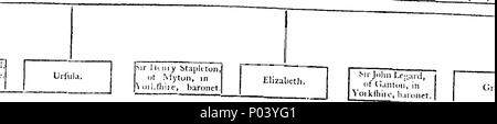. Inglese: Fleuron dal libro: un completo peerage inglese. Contenente un albero genealogico, note biografiche e storico conto dei colleghi di questo reame. Insieme con i diversi rami di ciascuna famiglia; comprendente una particolare relazione tra i più notevoli le transazioni di coloro che hanno eminentemente distinti al servizio del loro paese, sia nel campo e nell'armadio, dalla conquista fino al tempo presente. Per cui è preceduto, una breve storia delle case di Brunswic, Brandenburgh, Sax-Gotha e Mecklenburgh. Dal Reverendo Alexander Jacob, cappellano a Ord Foto Stock