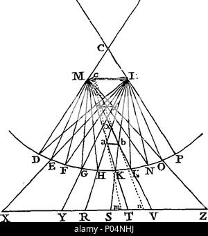 . Inglese: Fleuron dal libro: un sistema compendiosa della filosofia naturale. Con le note contenenti le dimostrazioni matematiche, e alcune osservazioni occasionali. In quattro parti. ... Da J. Rowning, ... 57 un sistema complementare di filosofia naturale Fleuron T185688-9 Foto Stock