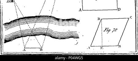 . Inglese: Fleuron dal libro: un trattato completo sulla matematica pratica: compresa la natura e utilizzo di strumenti matematici: tavole logaritmiche. Trigonometria. Misurazione delle altezze e delle distanze. - Di Surfacfs & solidi. Land-Surveying. Gunnery. Tarature. Artefice di misurazione. Componenti vari esercizi. Con una appendice su Algebra. Tutta la condotta su più piano approvato con regole adeguate e una varietà di esempi adatti per ogni regola. Progettata principalmente per l'uso di scuole e accademie. Da John Macgregor, insegnante di matematica, Edimburgo. 70 Un trattato completo su pract Foto Stock