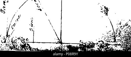. Inglese: Fleuron dal libro: un compendio matematica; o, pratiche utili in arithmetick, geometria e astronomia, ... Spiegare i logaritmi, con nuovi indici; ... Da Sir Jonas Moore ... 130 un compendio matematica; o Fleuron T110920-6 Foto Stock