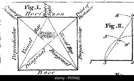 . Inglese: Fleuron dal libro: tutti i relatori per parere di assistente; o, disegno reso facile: in cui i principi di questa tecnica sono resi noti: in dieci lezioni istruttivo. Compreso sotto le seguenti testine. 1. Caratteristiche e arti. 2. Profili e ovali. 3. Tutta le figure. 4. Drappeggi. 5. Luce e ombra. 6. Paesaggi. 7. Prospettiva. 8. Ingrandimento e parti. 9. Imitazione della vita. 10. La storia. Spiegato da una grande varietà di esempi da la maggior parte dei progetti approvati su rame-piastre, ordinatamente inciso: con una idonea introduzione sull'utilità di questa nobile arte. e osservazioni sul design, come noi Foto Stock