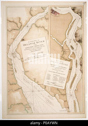 . Inglese: un grafico del Fiume Delawar da Bombay gancio a Ridley Creek, con punti di scandaglio &c presa dal Lt. Cavaliere della marina.foglio singolo. Inciso. Scala: ca. 1:75 000 (bar). Nota cartografica: variante non mostrata, ungraduated. Bar scale in Statuto e miglia nautiche. Contenuto Nota: contiene un inserto di grandi dimensioni, con una tabella di riferimenti nella casella Titolo: Piano di fiume Delawar da Chester a Philadelphia. Annunziando la situazione di sua maestà di navi &c il quindicesimo Novr. 1777. Intervistate e suonato dal tenente John Hunter della Marina. La piastra stessa come HNS159B. Altre caratteristiche: stampato su carta Bates. Foto Stock