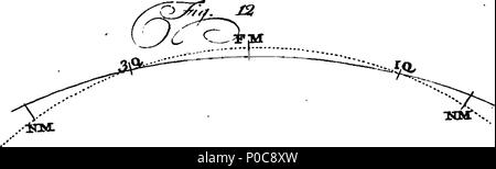 . Inglese: Fleuron dal libro: un inchiesta dopo la filosofia e la teologia. Tende a mostrare quando e dove l'uomo è venuto a conoscenza di questi due punti importanti. Da Robert fante, Esq; 313 un'indagine dopo la filosofia e la teologia Fleuron T131021-8 Foto Stock