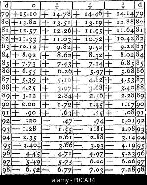 . Inglese: Fleuron dal libro: un intero nuovo sistema di calcolo mercantile, mediante l'utilizzo di universal arbitro numeri. Introdotte da una descrizione elementare e la politica commerciale e le riflessioni sul commercio universale. Illustrato ed esemplificato dagli elementi della regola della catena di tre, la natura degli scambi e di tutte le spese e oneri sui beni; che sono anche ridotto a un semplice e conciso, sistema Intirely nuovo ed universale. Da un vecchio mercante. 315 Un intero nuovo sistema di calcolo mercantile, mediante l'utilizzo di universal arbitro Fleuron numeri T100931-19 Foto Stock
