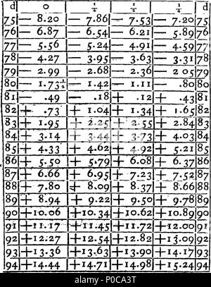 . Inglese: Fleuron dal libro: un intero nuovo sistema di calcolo mercantile, mediante l'utilizzo di universal arbitro numeri. Introdotte da una descrizione elementare e la politica commerciale e le riflessioni sul commercio universale. Illustrato ed esemplificato dagli elementi della regola della catena di tre, la natura degli scambi e di tutte le spese e oneri sui beni; che sono anche ridotto a un semplice e conciso, sistema Intirely nuovo ed universale. Da un vecchio mercante. 315 Un intero nuovo sistema di calcolo mercantile, mediante l'utilizzo di universal arbitro Fleuron numeri T100931-22 Foto Stock