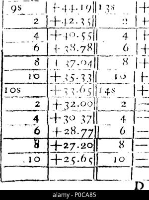. Inglese: Fleuron dal libro: un intero nuovo sistema di calcolo mercantile, mediante l'utilizzo di universal arbitro numeri. Introdotte da una descrizione elementare e la politica commerciale e le riflessioni sul commercio universale. Illustrato ed esemplificato dagli elementi della regola della catena di tre, la natura degli scambi e di tutte le spese e oneri sui beni; che sono anche ridotto a un semplice e conciso, sistema Intirely nuovo ed universale. Da un vecchio mercante. 315 Un intero nuovo sistema di calcolo mercantile, mediante l'utilizzo di universal arbitro Fleuron numeri T100931-44 Foto Stock