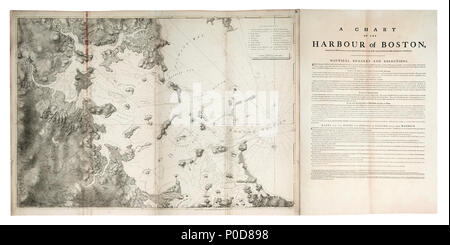 . Inglese: un grafico del porto di Boston, composta da varie indagini, ma principalmente da quella presa nel 1769, dal sig. George Callender, fine maestro di Sua Maestà la nave di fogli RomneyThree. Inciso. Scala: ca. 1:25 000 (bar). Nota cartografica: variazione mostrata 7 gradi 40' W. scale in braccia e statuto miglia. Ulteriori luoghi: Massachusetts. Contenuto Nota: un foglio di osservazioni nautiche e le direzioni è incluso in ogni versione, ad eccezione di B e H, accreditato a George Callendar, Master di HMS Romney, 1769. I cambiamenti di piastra: l'area in alto a sinistra del grafico è stata ridisegnata, con il fiume Foto Stock