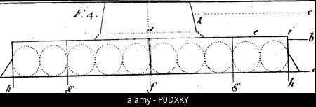 . Inglese: Fleuron dal libro: un trattato sulla costruzione in acqua. In due parti. Parte I. In particolare rispetto alla riparazione e ri-costruzione di Essex-Bridge, Dublino e Bridge-Building in generale, con piani propriamente adatto alla Re-Building di Ormond-Bridge. Parte II. Riguardante un tentativo di escogitare e introdurre rapida ed economica dei metodi per la formatura di una sostanziale Stone-Buildings e altre opere, in acqua dolce e salata, vacilla torbiere o Morasses per vari scopi; completamente stabilito e dimostrato chiaramente, da dodici progetti pratici, ma in ogni caso non superiore a dieci Fathom profondo: Togeth Foto Stock