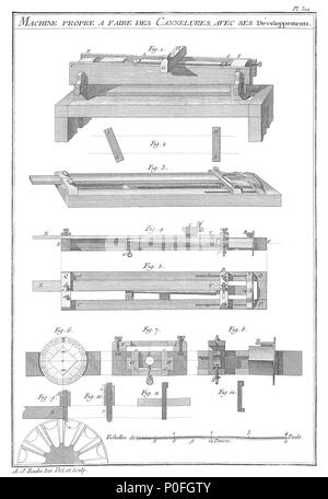 . Français : la macchina propre un faire des Cannelures, avec ses Développements. 255 A-J Roubo - L'Art du Menuisier - Planche 312 Foto Stock