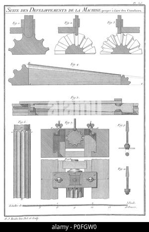 . Français : Suite des Développements de la macchina propre à faire des Cannelures. 255 A-J Roubo - L'Art du Menuisier - Planche 313 Foto Stock