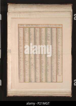 . Tabella alphabetique des noms de villes, bourgs, borghi, castelli, bois, et rivieres, qui sont sur la carte du Comté de Haynaut (1692) . Tabella appartiene a questa mappa. [1708]. Guillaume Sanson (-1703) XUBAKZL12A8 071, 3/29/12, 9:55 AM, 8C, 7992x10656 (0+0), 100%%%%, Juni 2011 PPRO, 1/120 s, R55.3, G22,5, B20.0 190 Mappa - Collezioni Speciali Università di Amsterdam - OTM- HB-KZL I 2 A 8 (71) Foto Stock