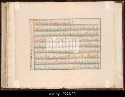 UBAKZL12A1 049, 8/19/11, 2:55 PM, 8C, 7992x10656 (0+0), 100%%%%, Juni 2011 PPRO, 1/160 s, R47.8, G17.7, B15.3 187 Mappa - Collezioni Speciali Università di Amsterdam - OTM- HB-KZL I 2 A 1 (51) Foto Stock