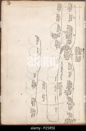 . Kattendijkekroniek - Die historie di morire cronicke van Hollant, van Zeelant ende van Vrieslant ende van den stichte van Uutrecht ende van veel landen die uomini hierna nomen sal - KB KW 1900 A 008, folium IIIv . Folium IIIv dal Kattendijkekroniek (ca. 1491) dalla collezione della Biblioteca nazionale dei Paesi Bassi. Giugno 1614. Huyssen Johan van Kattendijke integraal 160 Kattendijkekroniek (ca. 1491) - KB KW 1900 A 008, fol. IIIv Foto Stock