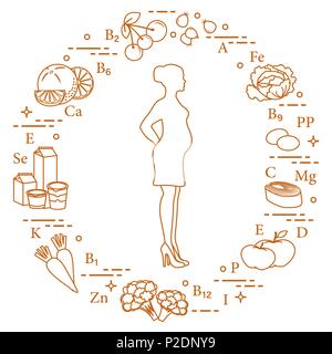 Donna incinta e di cibi ricchi di vitamine utili per le donne in gravidanza. Rosa canina, cavolo, olive, pesce, mele, cavolfiore, carote, prodotti lattiero-caseari, ora Illustrazione Vettoriale